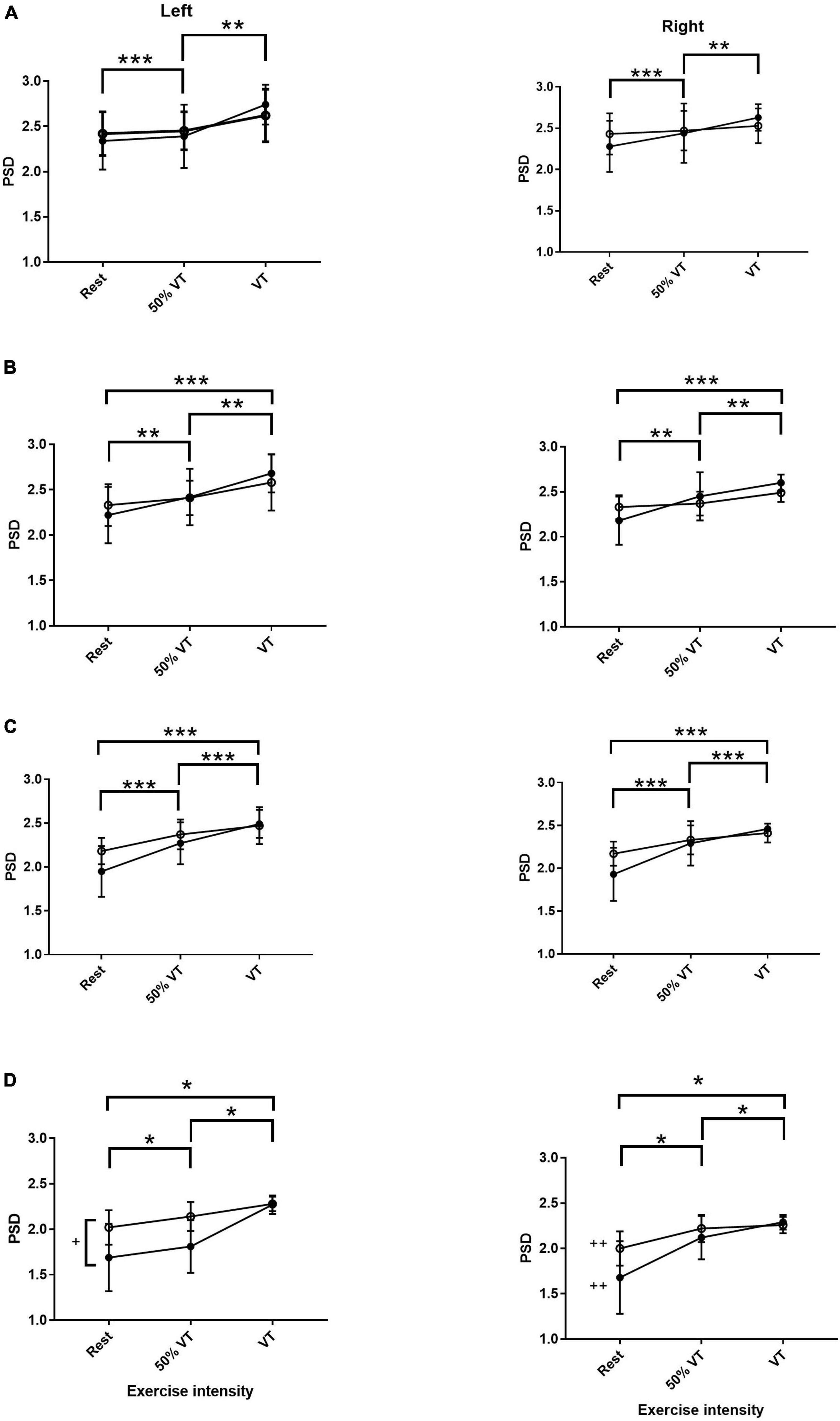 Acute electroencephalography responses during incremental exercise in those with mental illness